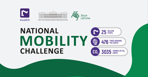 Finish of the second NATIONAL MOBILITY CHALLENGE: four times more activity